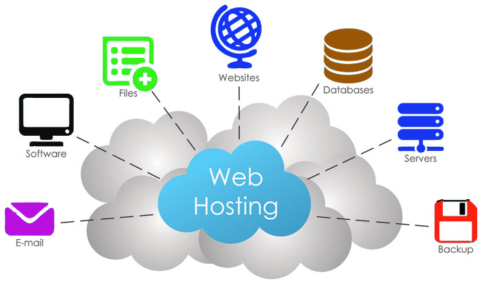 Server Hosting